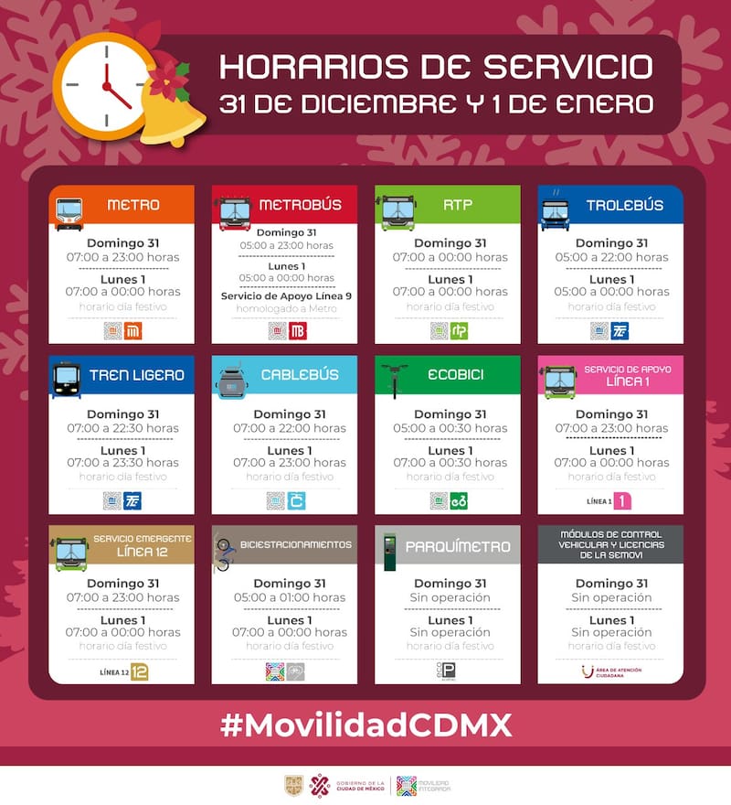 Información horarios de Movilidad en CDMX. Fuente: Metro CDMX.