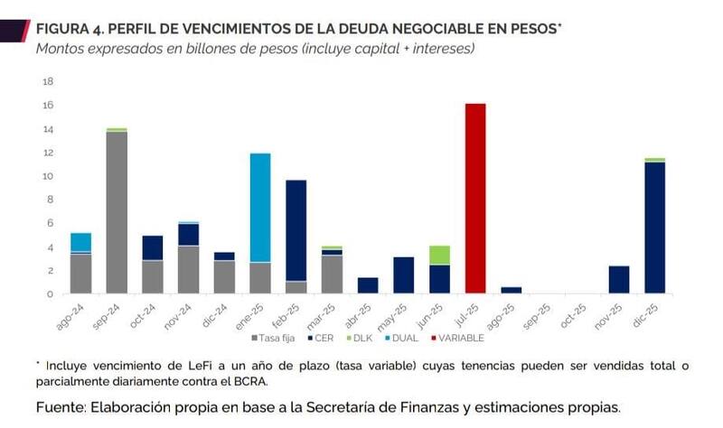 Fuente: Eduardo Setti - X