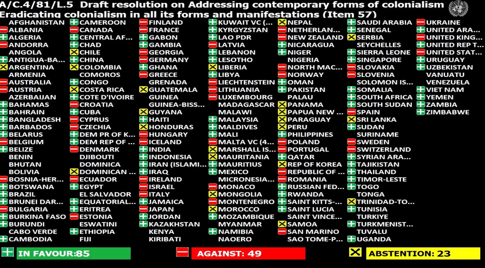 Abstención Argentina Colonialismo