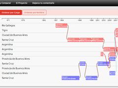 Cargografías: una herramienta para conocer la carrera de los políticos