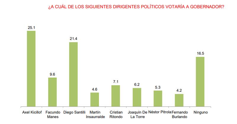 Encuesta de Circuitos