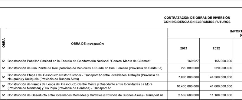 El detalle de las obras en el anexo 2 del Decreto 489, que modificó el presupuesto