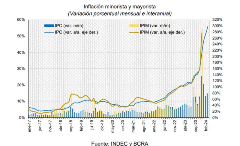 Fuente: IAE Business School