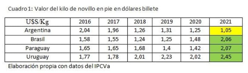 Fuente - Informe: "El Gran Desacople"