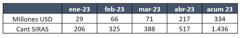 Aduana: Autorizado con divisa en yuanes al 21 de abril de 2023