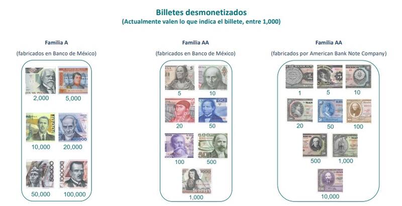 Según el Banxico, actualmente esto son los billetes que están retirado de circulación. Fuente: Banxico.