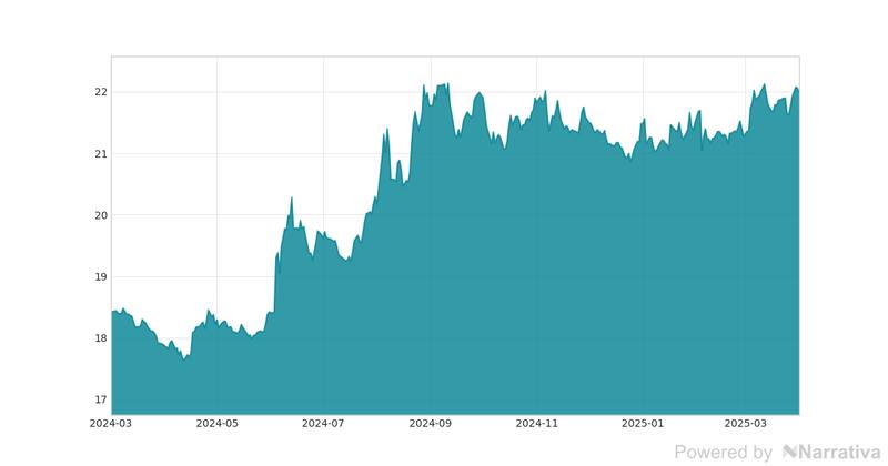 La variación del Euro en la última semana.