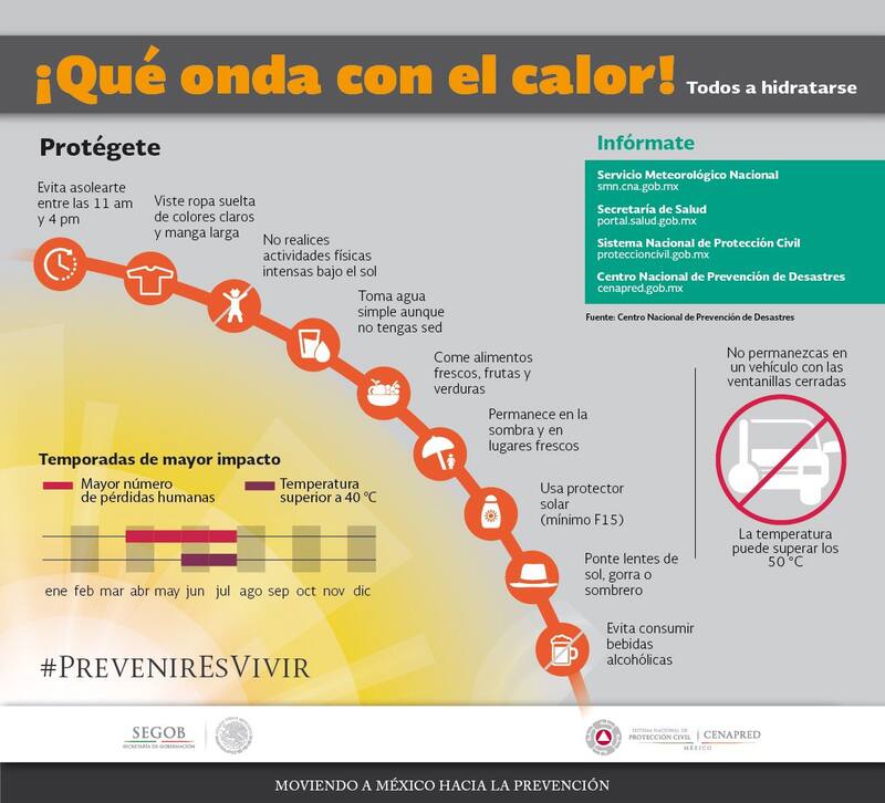 El Gobierno lanza recomendaciones para combatir la ola de calor en México. Fuente: República Mexicana