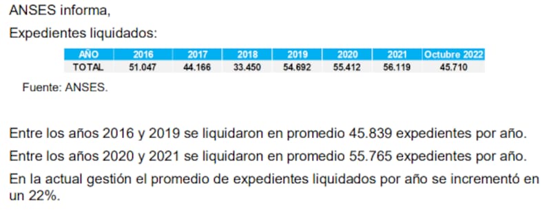 Hasta octubre, la Anses pagó 45.710 juicios con sentencia firme, según el informe de Juan Manzur al Congreso.