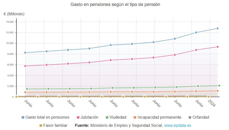 Imagen: captura de pantalla | Fuente: epdata.es