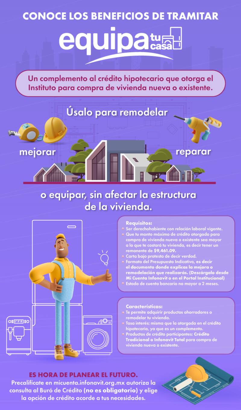 El crédito Equipa Tu Casa es un complemento de Crédito Tradicional o Infonavit Total. Fuente: Twitter @Infonavit