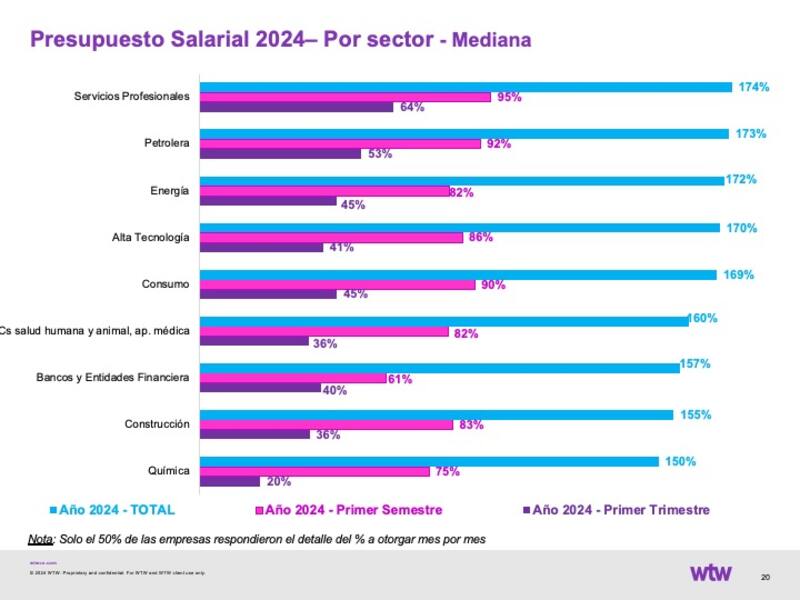 Las actividades que proyectan ajustes por debajo del promedio