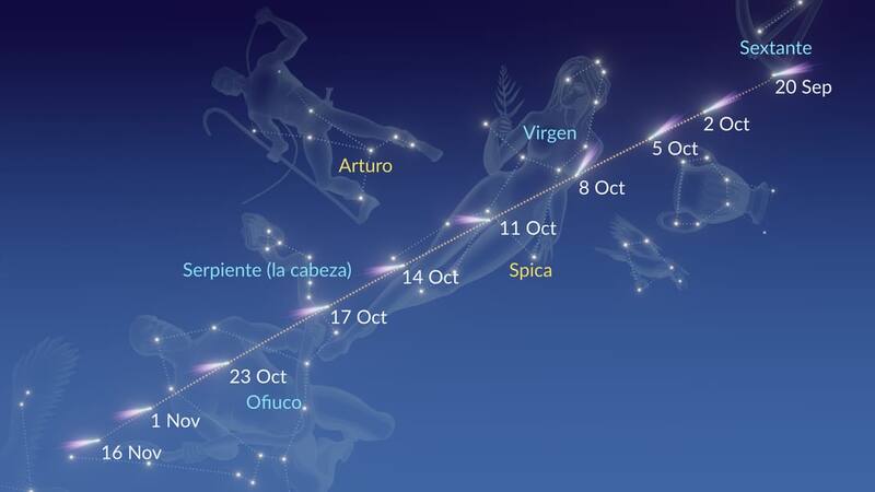 Trayecto del cometa. (Foto: starwalk.space).