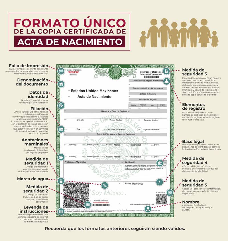 La solicitud de una copia certificada del acta de nacimiento tiene un costo distinto según el estado desde el cual se solicite. Foto: Archivo.