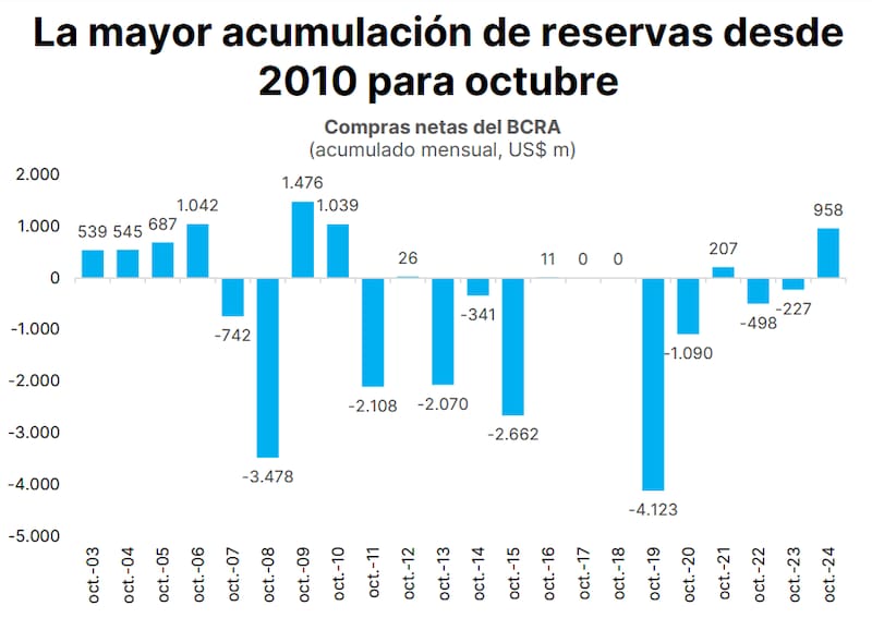 Fuente: Portfolio Personal Inversiones (PPI).