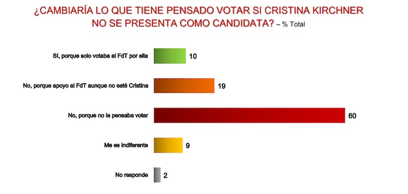 Fuente: D'Alessio IROL y Berentsztein.
