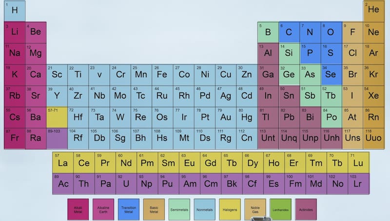 Aunque los 17 químicos de las tierras raras no son poco usuales en la superficie terrestre, sí lo es que se encuentren juntos y en estado puro. Foto: FreePik.es.