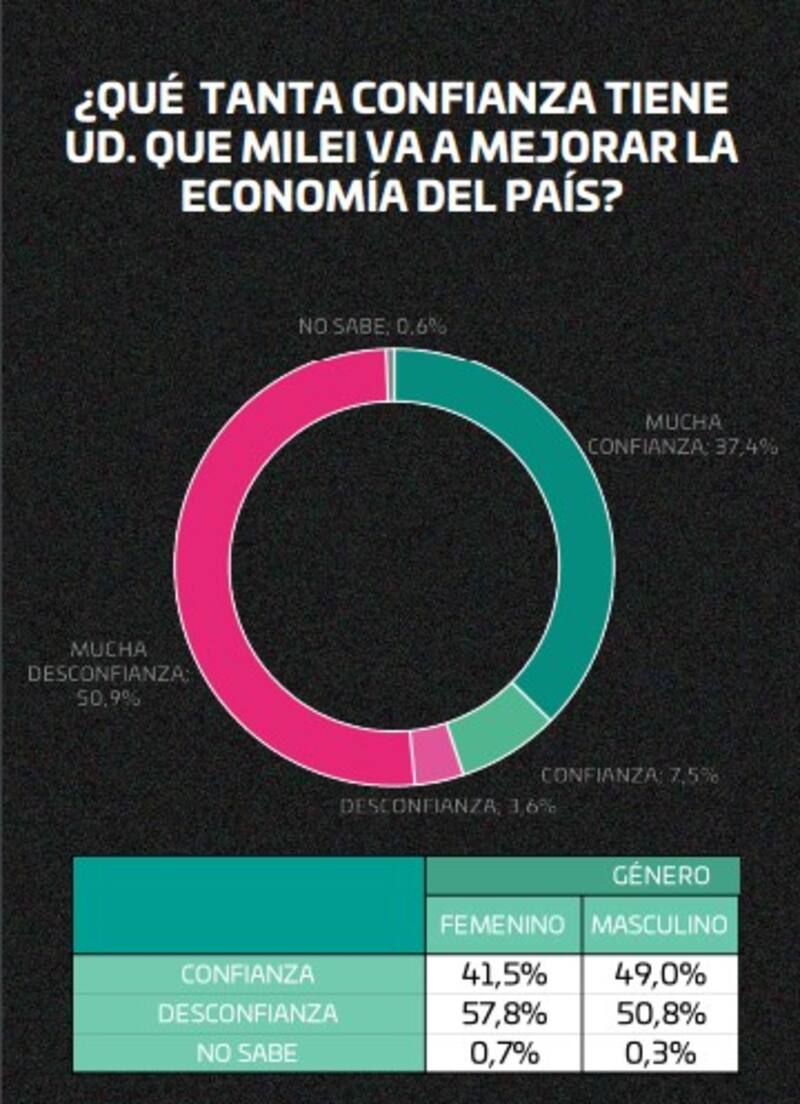 Zuban, Córdoba y Asociados