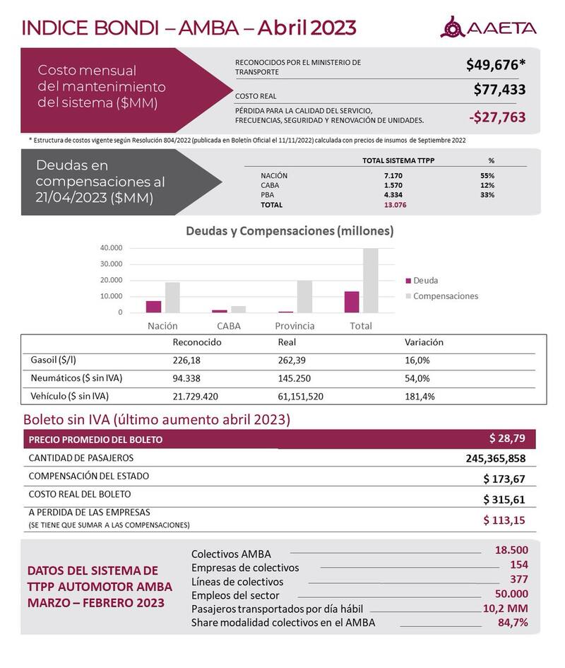 La estructuras de costo que expone AAETA en su cuenta de Twitter.