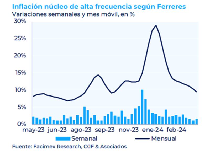 Baja de tasas: qué inversiones recomiendan ahora en la city para protegerse de la inflación