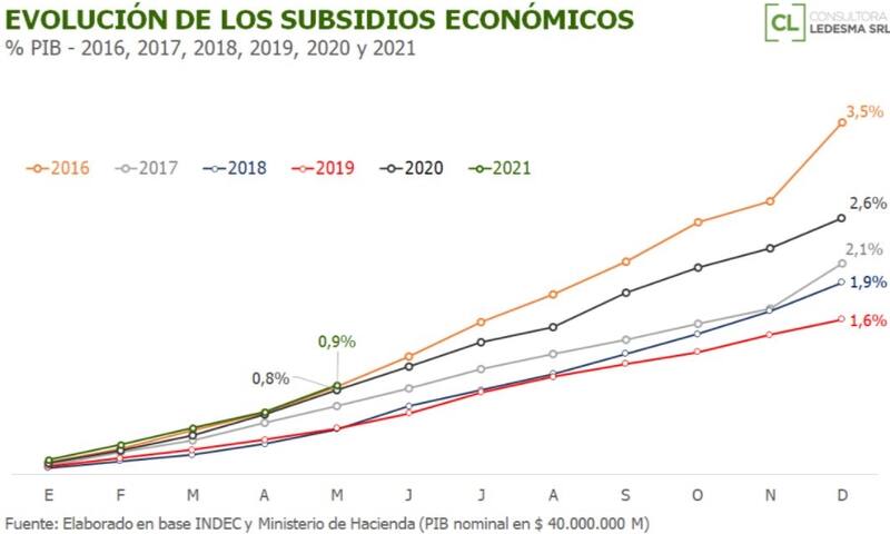 Fuente: Consultora Ledesma