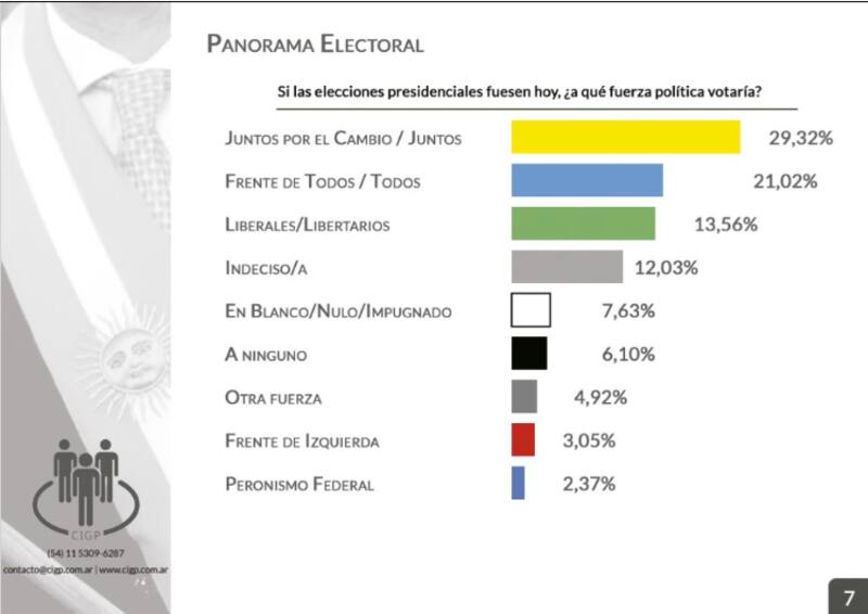 Elecciones 2023