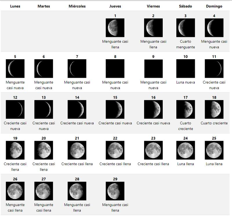 Saber qué lunas habrá te permitirá cortarte el pelo en el día adecuado. (Fuente: Space Water).
