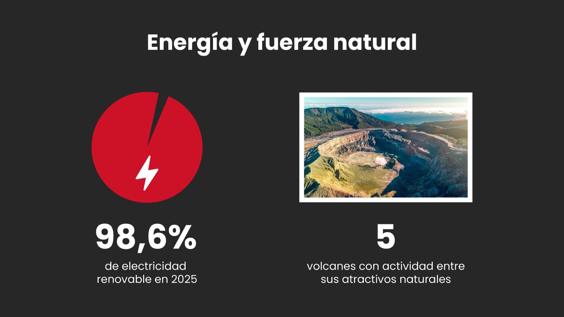 Energ&iacute;a y fuerza natural: 98,6% de electricidad renovable en 2025 y 5 volcanes con actividad