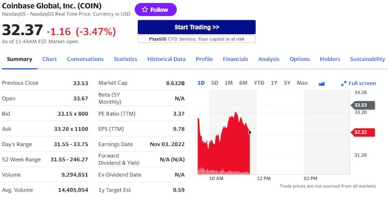 Coinbase y su precio público en las últimas horas.