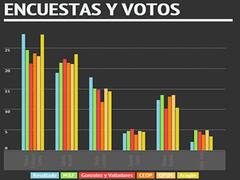 Encuestas y votos: cómo les fue a las consultoras con las PASO porteñas