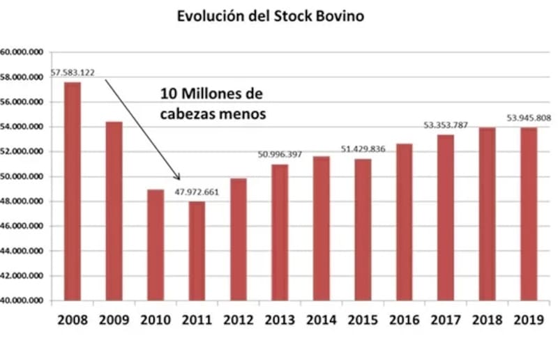 Fuente: MAGyp SENASA