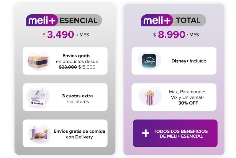 Las nuevas suscripciones Meli+ de Mercado Libre.