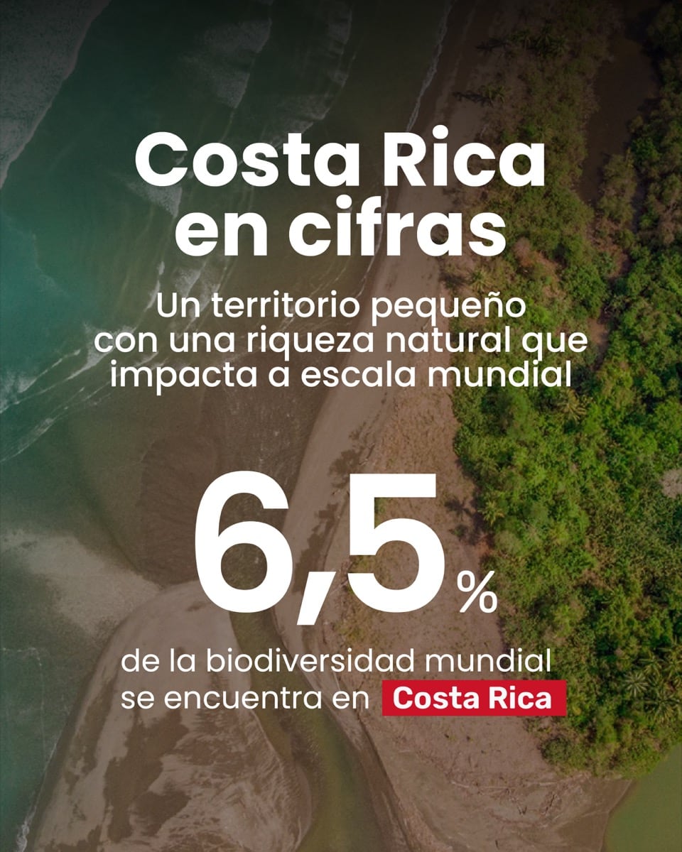Costa Rica en cifras