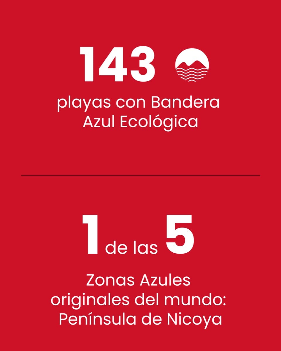 Infograf&iacute;a Costa Rica
