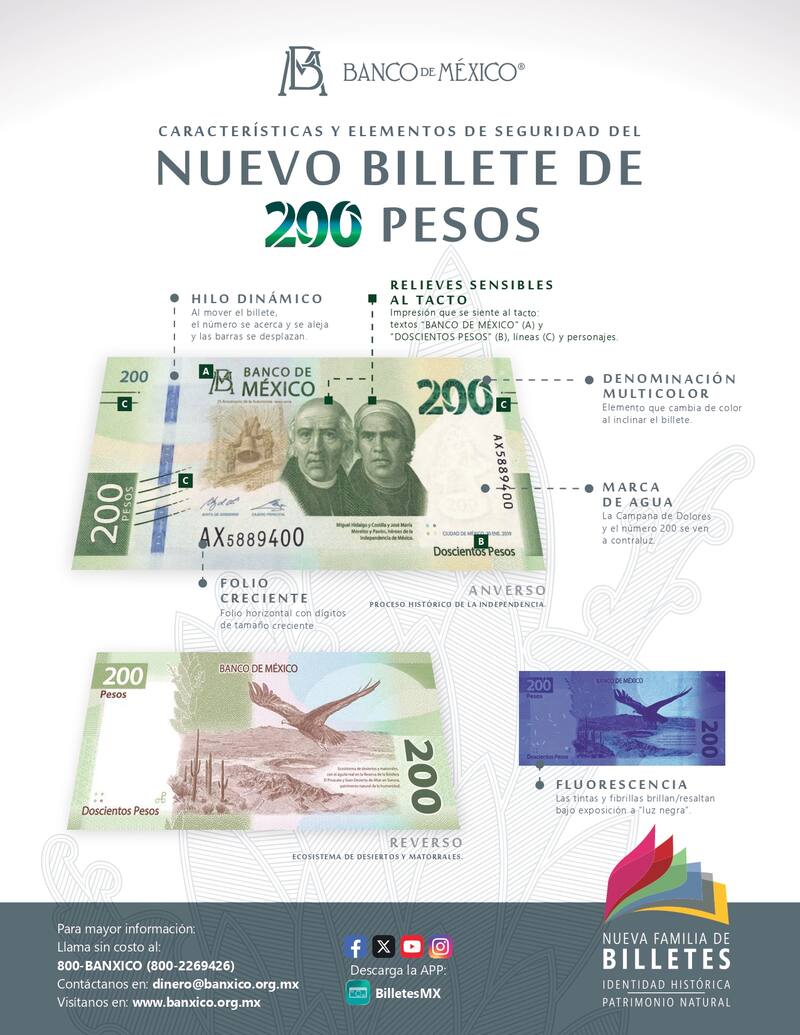 El Banixco lanzó el nuevo billete de 200 pesos de México. Fuente: Banixco