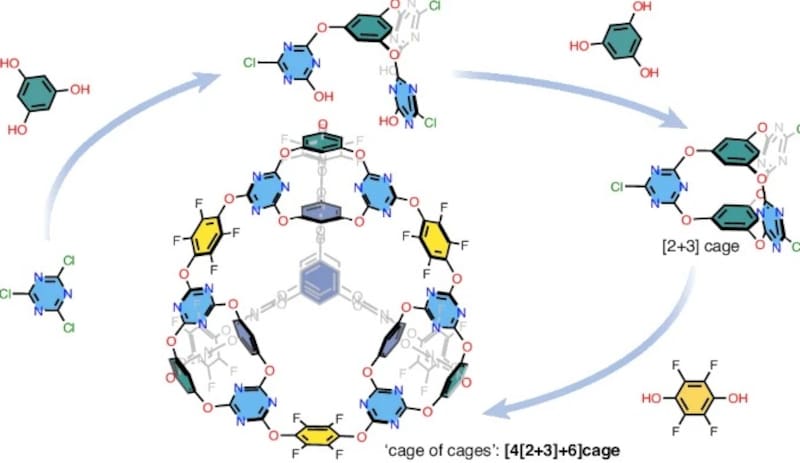 El nuevo método para crear materiales porosos complejos. Fuente: Nature