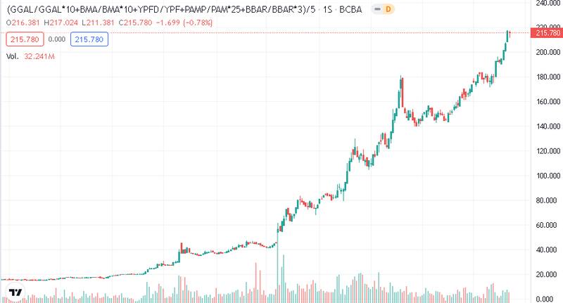 Contado con liqui de acciones y ADR.