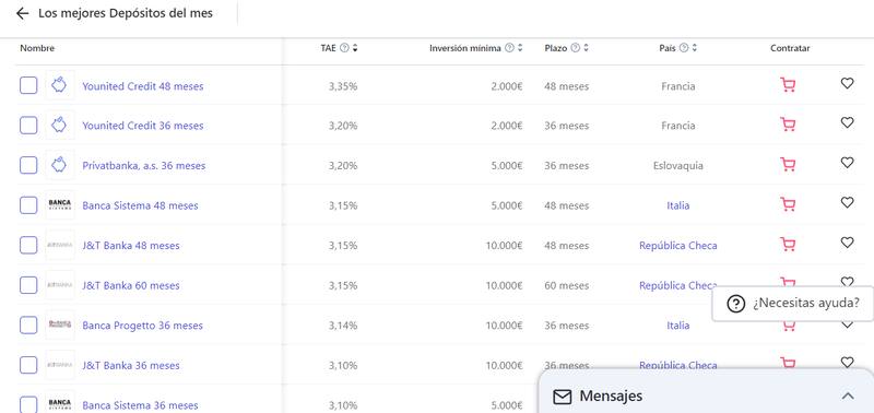 Paso a paso, cómo encontrar los mejores depósitos del mes: