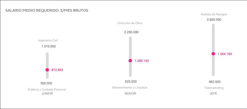 Informe "Index del Mercado Laboral" de Bumeran.