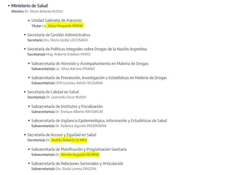 El mapa del nuevo Ministerio de Salud. En amarillo, los funcionarios que fueron reemplazados esta semana.