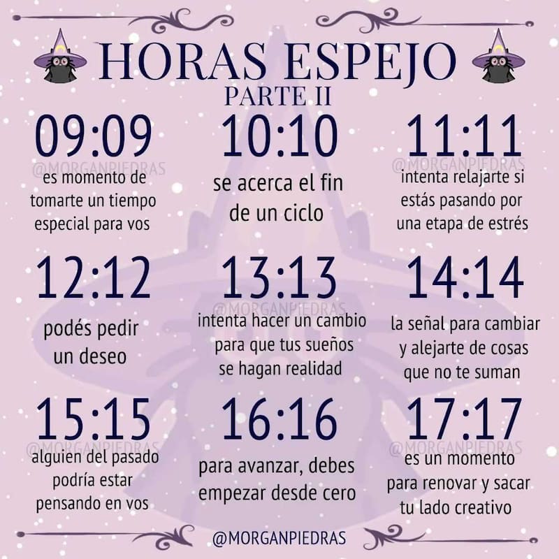 Horas espejo. Fuente: Morganpiedras