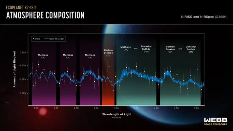 La composición de este planeta daría origen a la vida, ya que habría agua y otros elementos de la Tierra.