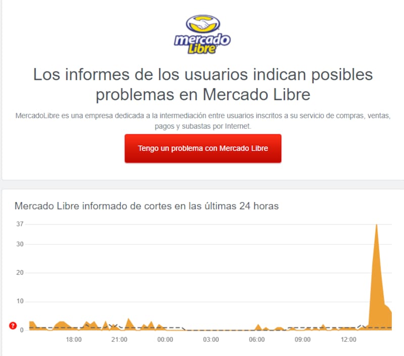Fuente: DownDetector.