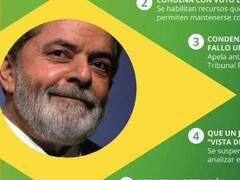 Qué escenarios plantea la resolución del fallo que enfrenta Lula da Silva