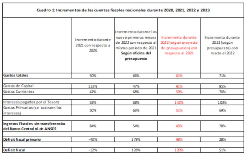 El análisis de Domingo Cavallo sobre el Presupuesto 2023