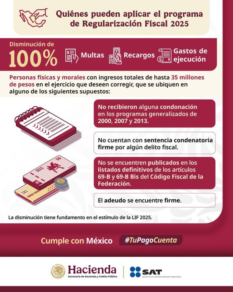 Regulación Fiscal 2025. Fuente: SATMX.