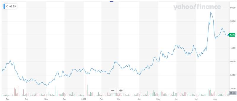 El ETN "JO" muestra un importante avance en los últimos meses