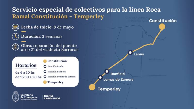 Transporte lanzó un nuevo esquema de refuerzo de colectivos para los usuarios del tren Roca