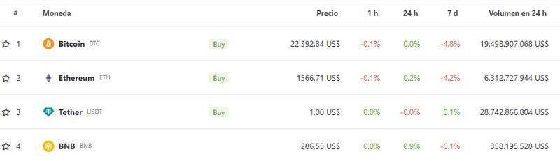 Fuente: Coingecko.