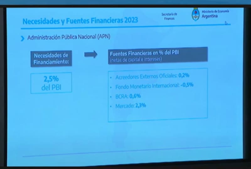 Captura de la presentación de Eduardo Setti ante el Congreso, con las necesidades financieras estimadas para 2023.